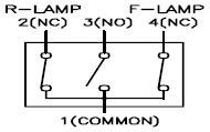 push_s2p 101f